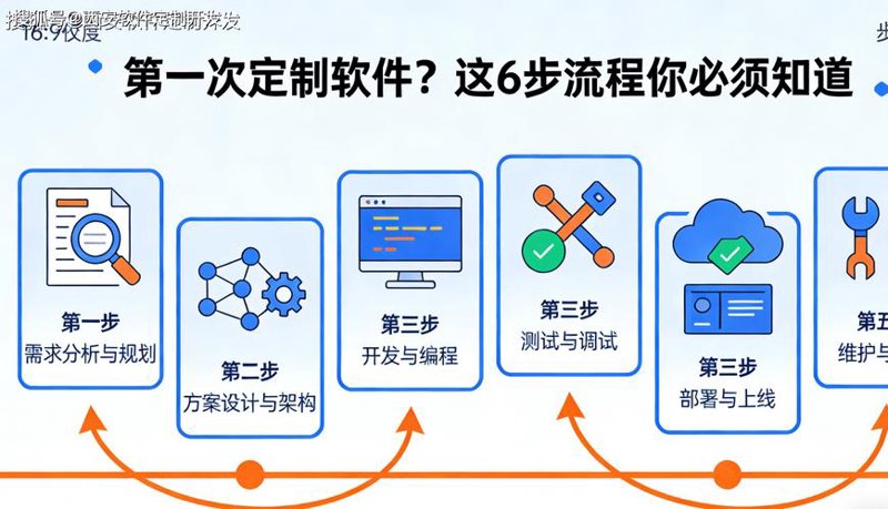 移动应用开发:打造个性化智能手机体验的桥梁